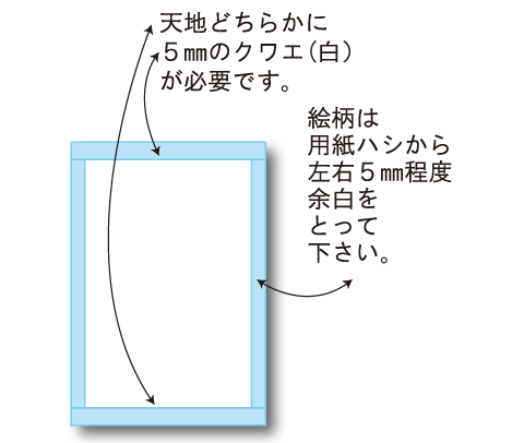 余白説明図