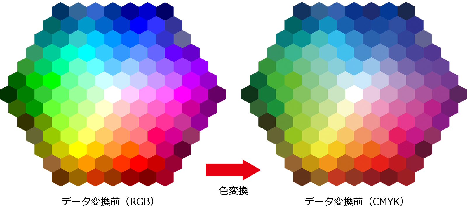 RGB（モニターの色）とCMYK（印刷物の色）の違い１